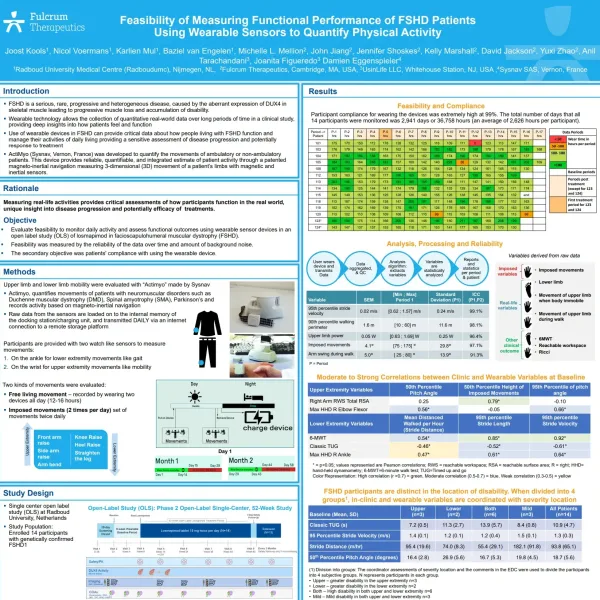 Screenshot of Feasibility of Measuring Functional Performance of FSHD Patients Using Wearable Sensors to Quantify Physical Activity